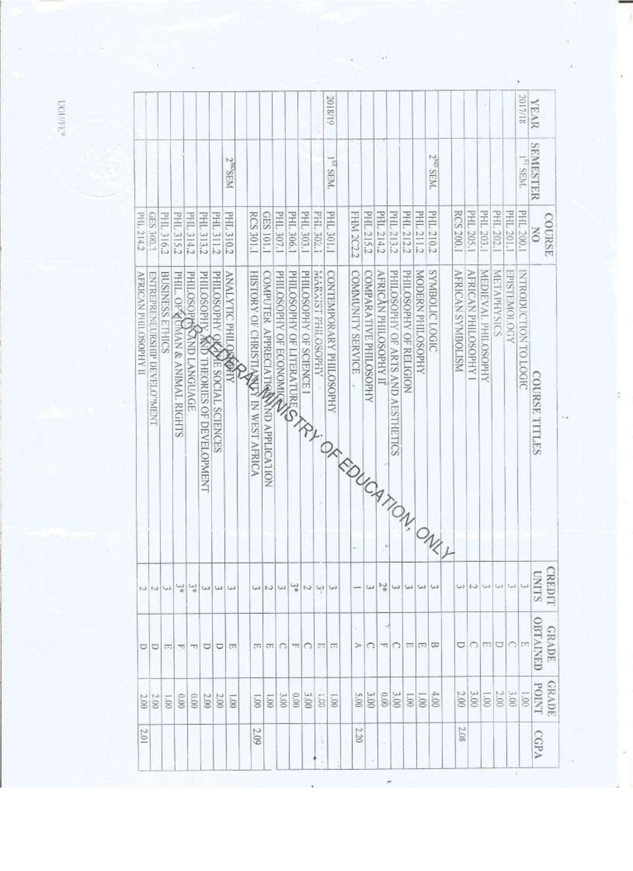 Document Page 2